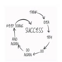 Successful Entrepreneur Behaviors - Hattie Elliot - MP4